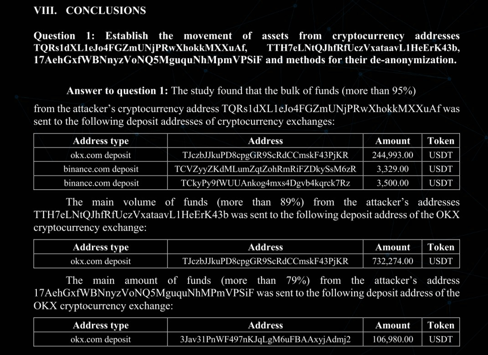 Visualization of stolen asset movement and connections to cryptocurrency exchanges