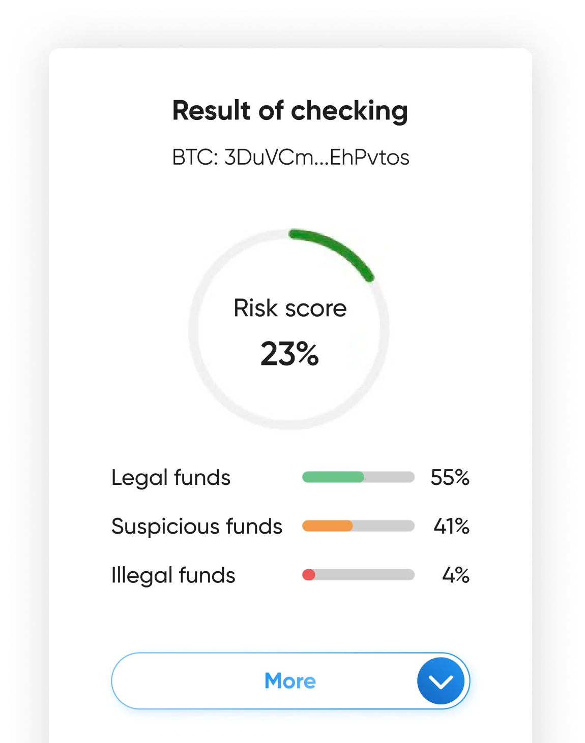 The Foundations of Crypto Compliance: