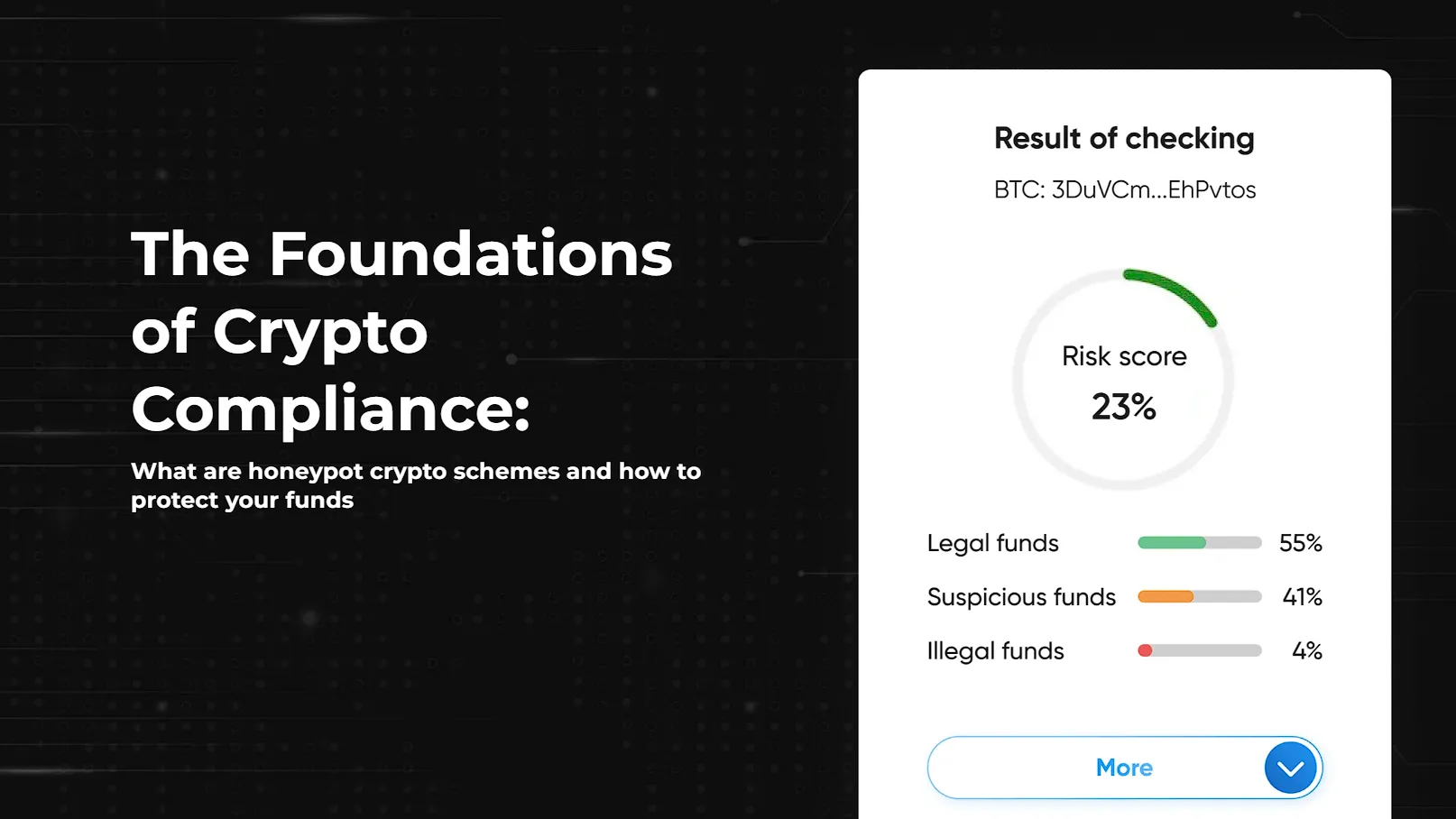 The Foundations of Crypto Compliance